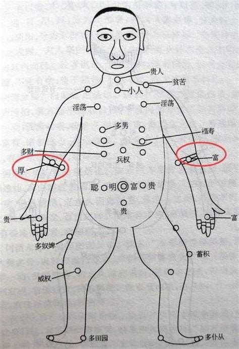 肩膀後面有痣|【右肩膀上有痣】右肩藏痣，桃花運低迷？解析右肩膀痣相的玄機。